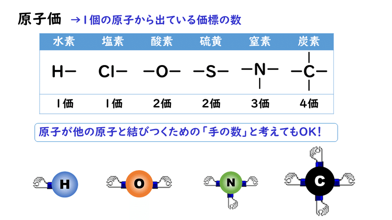 3 2 分子 おのれー Note