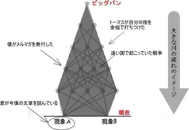 すべてつながっていた2