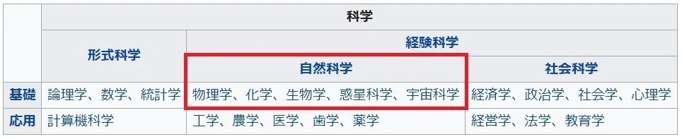 科学とは