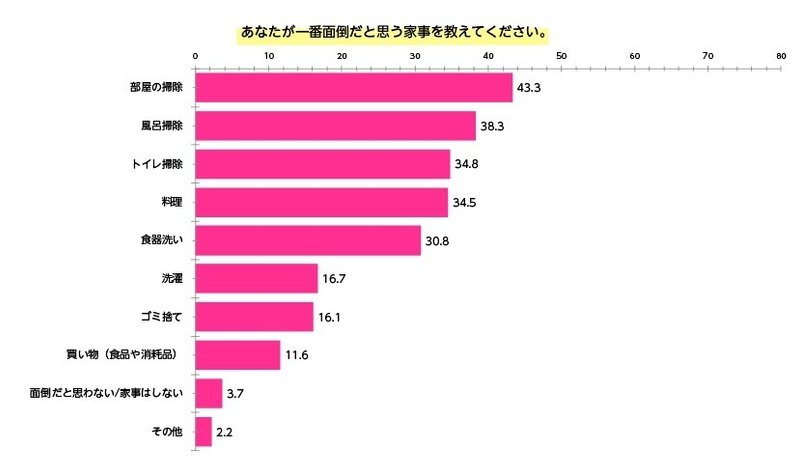 音楽があれば 家事がはかどる 無料で ながら聴き できて 節約もできる音楽アプリの話 Line Music ラインミュージック