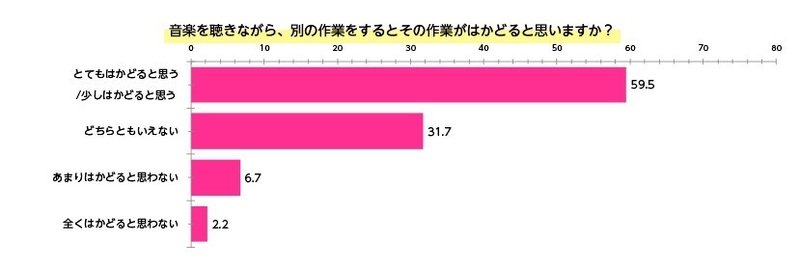 音楽があれば 家事がはかどる 無料で ながら聴き できて 節約もできる音楽アプリの話 Line Music ラインミュージック