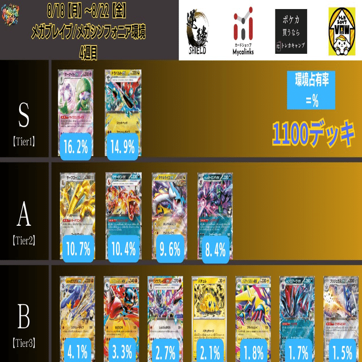 メガルカリオ 高レアリティデッキ メガルカリオ 高レアリティデッキ