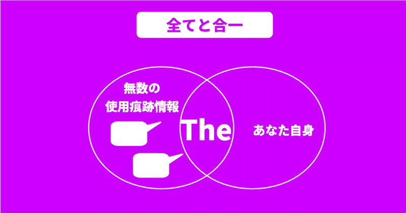 英語になりたいから英語を学ぶ 人格化された痕跡は永遠に生きる化石 ゆう 語学の裏設定 Note 英語になりたいから英語を学ぶ 人格化された痕跡は永遠に生きる化石 ゆう 語学の裏設定 Note