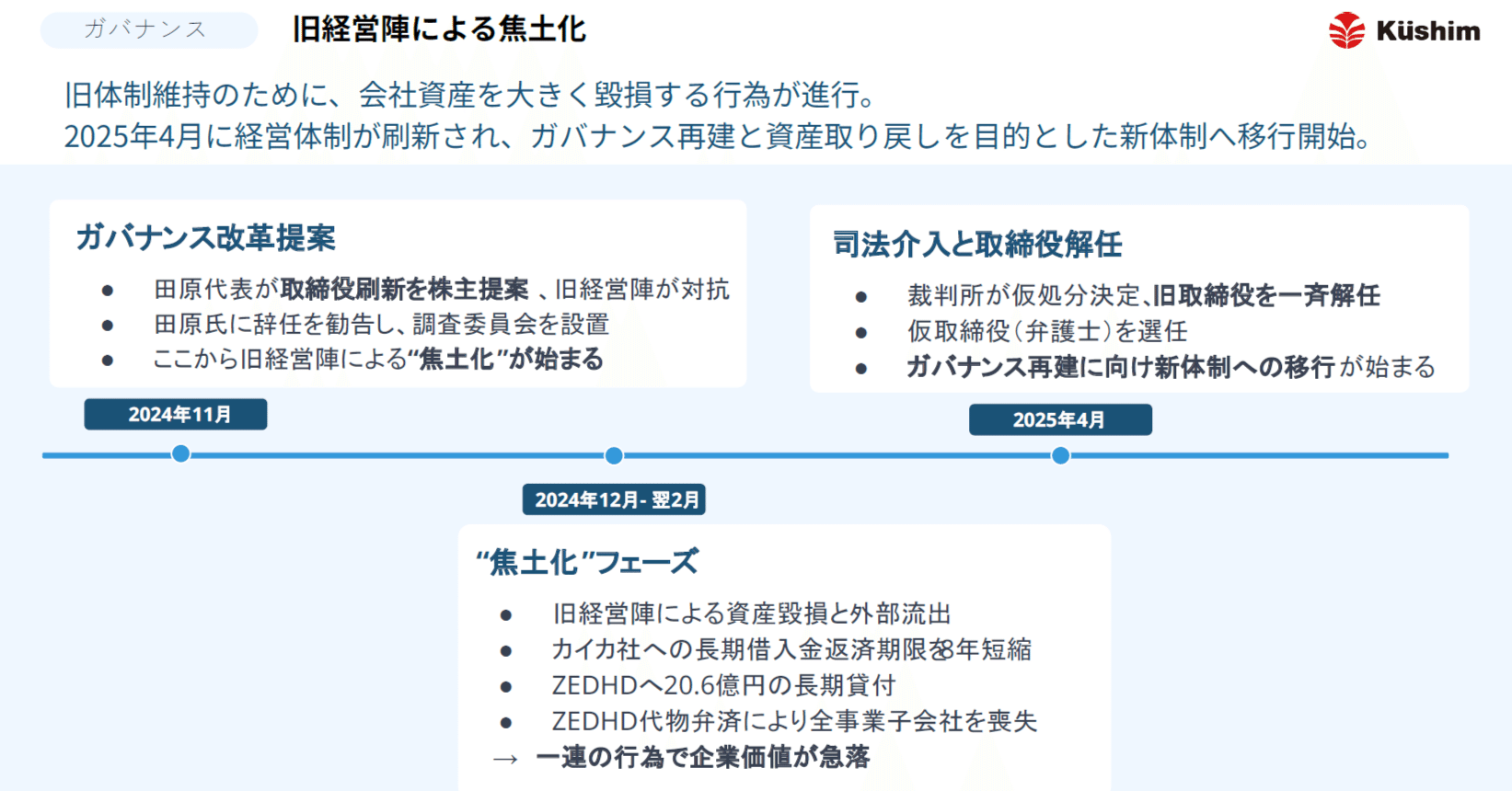 くまでの会　定款第４章　第１７条及び第２０条　外部理事被選任権売却 クシム・ZEDホールディングスに学ぶ会社法第467条の事業譲渡等問題