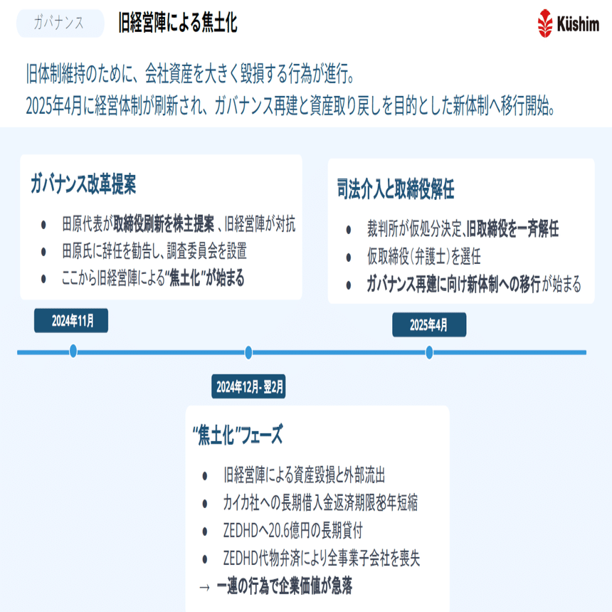 クシム・ZEDホールディングスに学ぶ会社法第467条の事業譲渡等問題