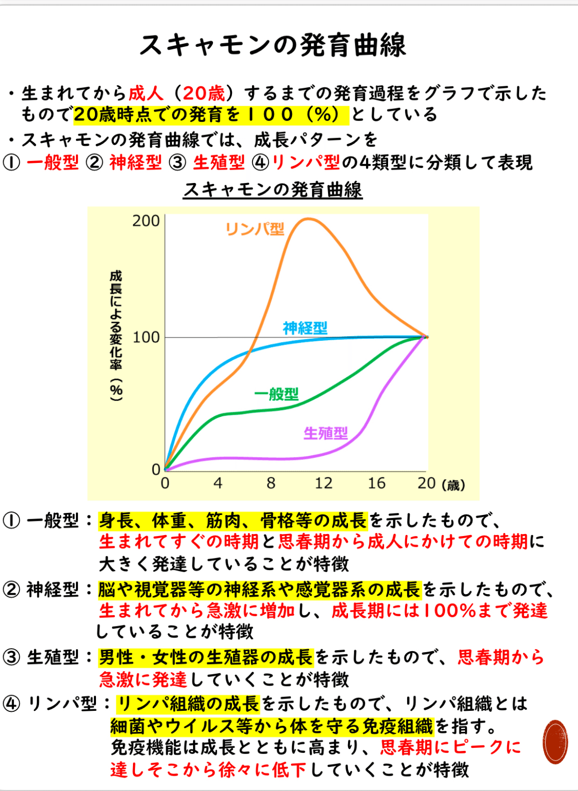 スキャモンの発達曲線について｜momo｜福祉系資格取得の伴走者