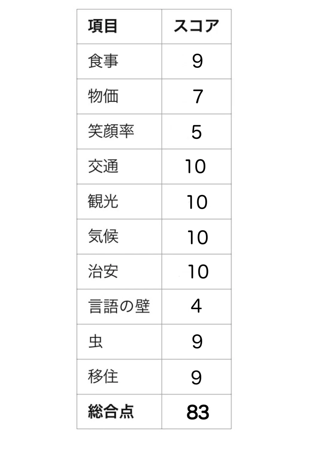 ジョージア】正直レビュー｜くまの☆あすみ🌎世界一周