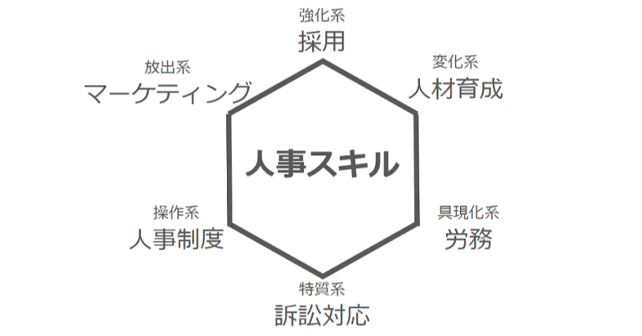 Hunter Hunter の念能力6系統で喩える人事スキル 人事のなべはる Note