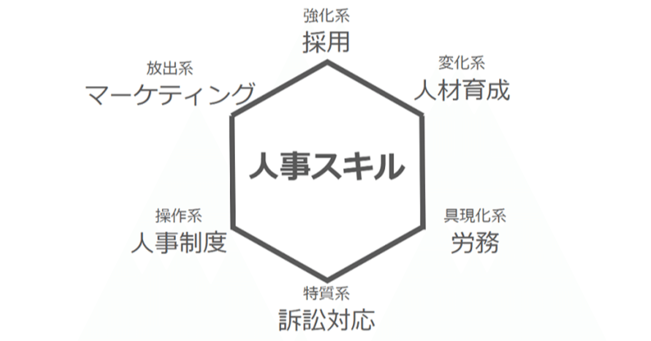 Hunter Hunter の念能力6系統で喩える人事スキル 人事のなべはる Note