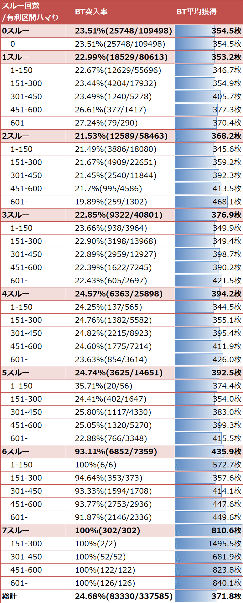 バジリスク絆2 隠されたハマり恩恵を実戦値で解明 初期ストック抽選 期待値見える化だくお Note