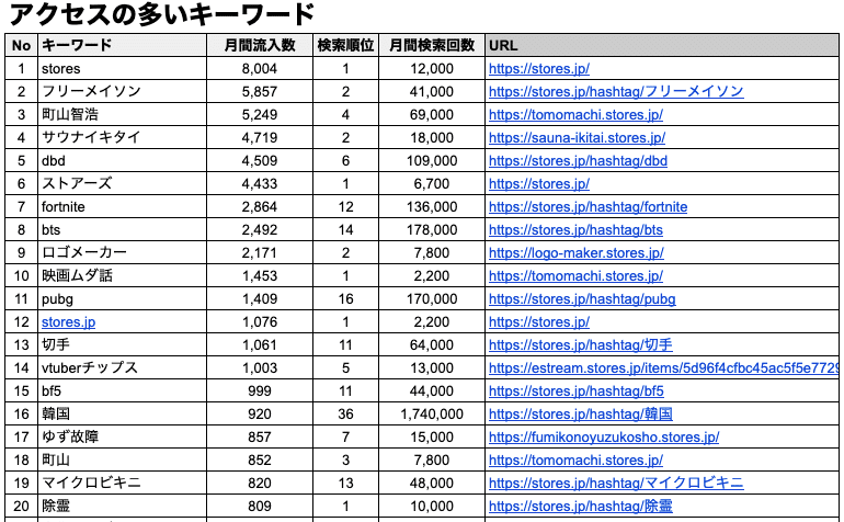 スクリーンショット 2020-03-16 19.12.07