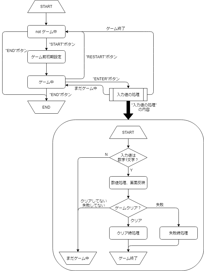 Pythonでゲームのようなものを作った話 しょう Note Pythonでゲームのようなものを作った話 しょう Note