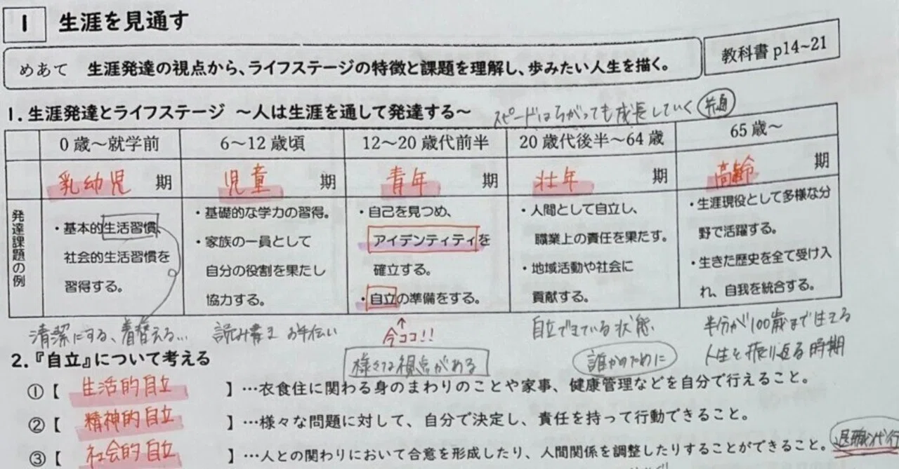 家庭基礎②】青年期の課題｜ともとも｜家庭科は自分と社会との繋がりを