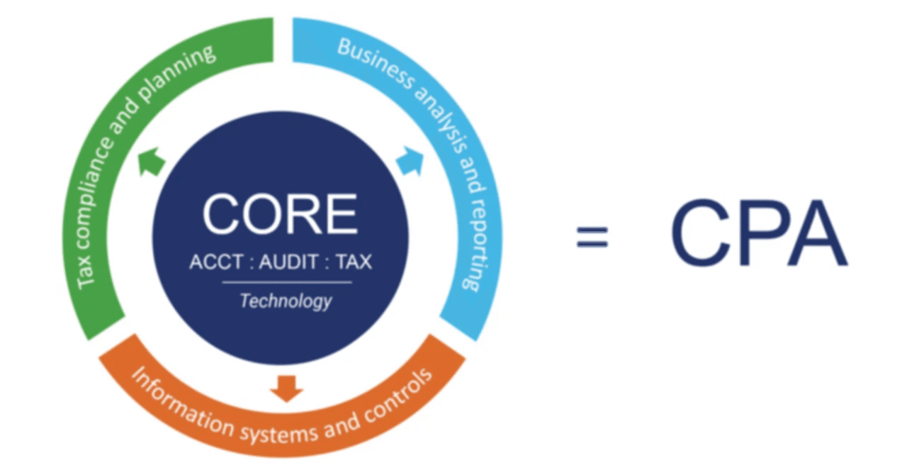 ビジネス・経済 U.S. CPA BAR 1.0 maxresdefault.jpg