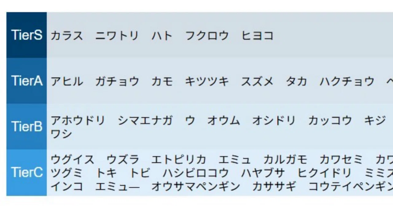 謎解きで『答えは鳥の名前』って言われたら？ よく出る鳥の名前Tier表 