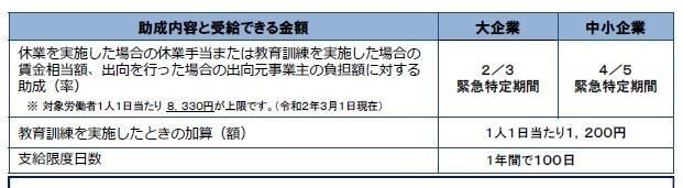 雇用調整補助金　画像