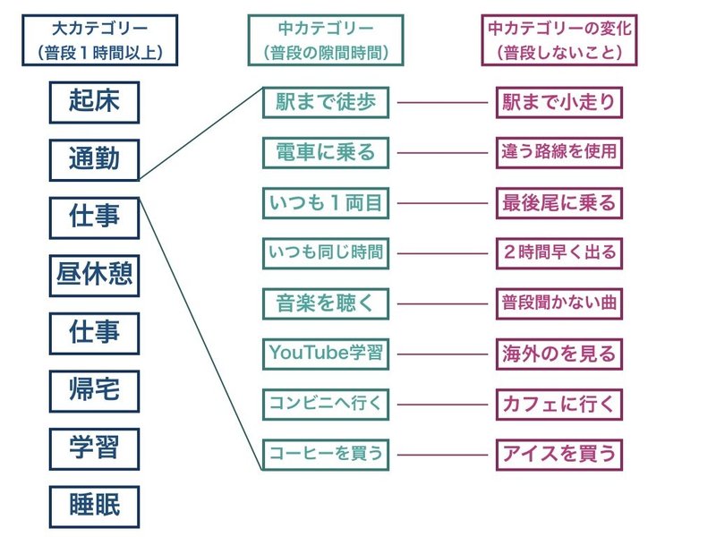 変更カテゴリー.001