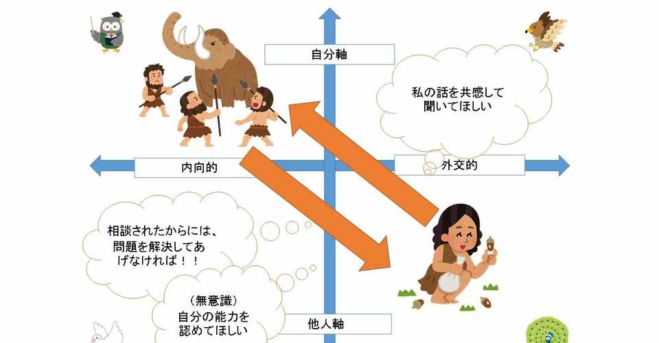 男性脳は問題を解決したい 女性脳は感情を交換したい かたつむりの歩み 現役小学校教員 凡人 がdisc理論を軸に役立つ心理学を発信 Note