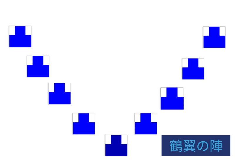 孫子に学ぶ 景気の潮目が変わった時の経営とマネジメント戦略の切り替え方 鶴翼 魚鱗 方円 の３つの陣形でシンプルにご説明します やす 銀座 助家 Note