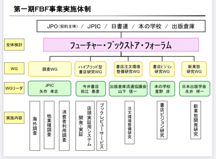 第8回 続「本を売る」ことに魅せられて｜草彅主税