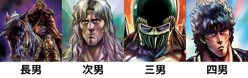 鬼滅の刃 Vs 北斗の拳 長男だから頑張れる理論は納得がいかない にわ マンガ760 Note