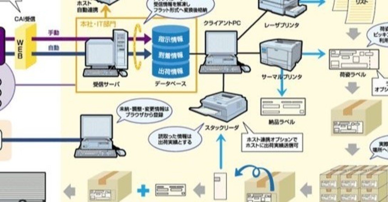 ソフトウェア開発 全体像を見る目を養う大切さ Takashi Suda かんた Note