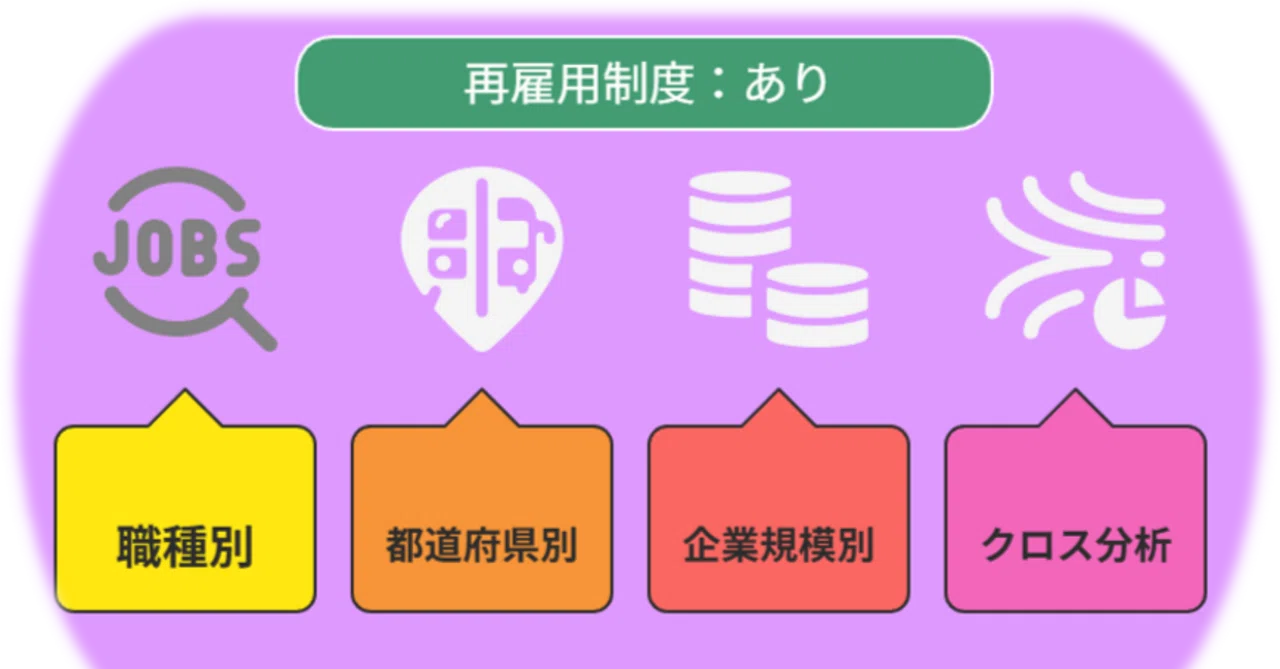 【再雇用あり:総まとめ】データで導くシニア採用成功戦略!ハローワーク求人「再雇用制度」完結編 Vol.645｜山崎飛露喜@すごい求人票｜不動産 ...