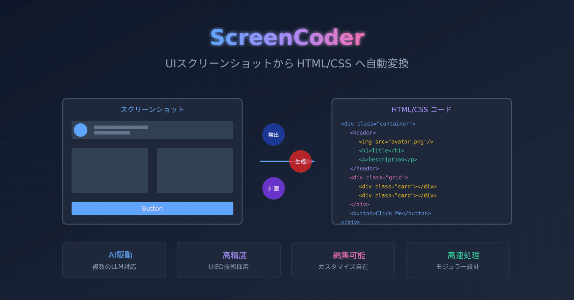 うさぎでもわかる🐰ScreenCoder解説 - UIスクリーンショットをHTML/CSS