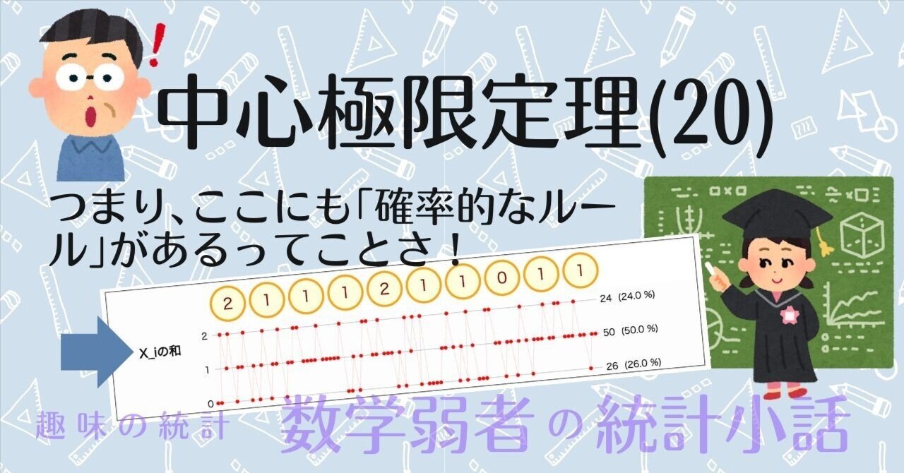 2回連続のコイン投げには、やっぱり確率的なルールが紐づいているようだ！〜中心極限定理（20）｜Almond Fish（小酒井基文）