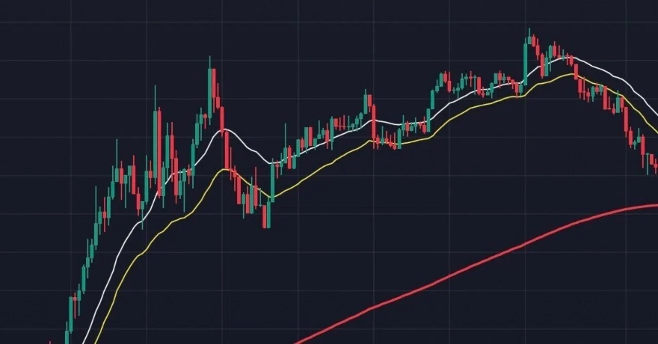 Simplicity is Strength! The Classic EMA20 x 200SMA Filter Strategy｜J_Man