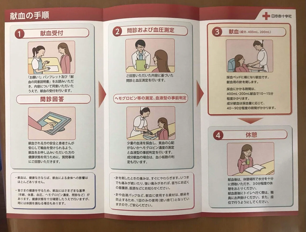 献血は良いぞ｜すじお