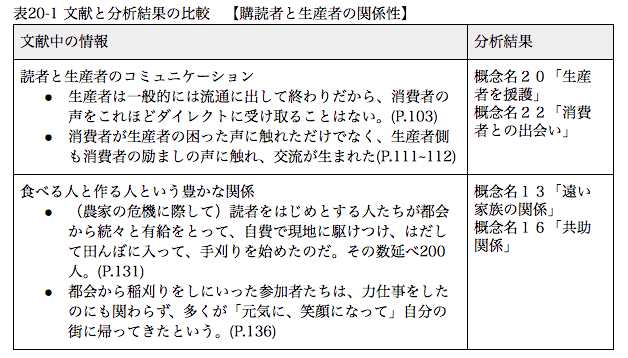 スクリーンショット 2020-03-16 23.07.02