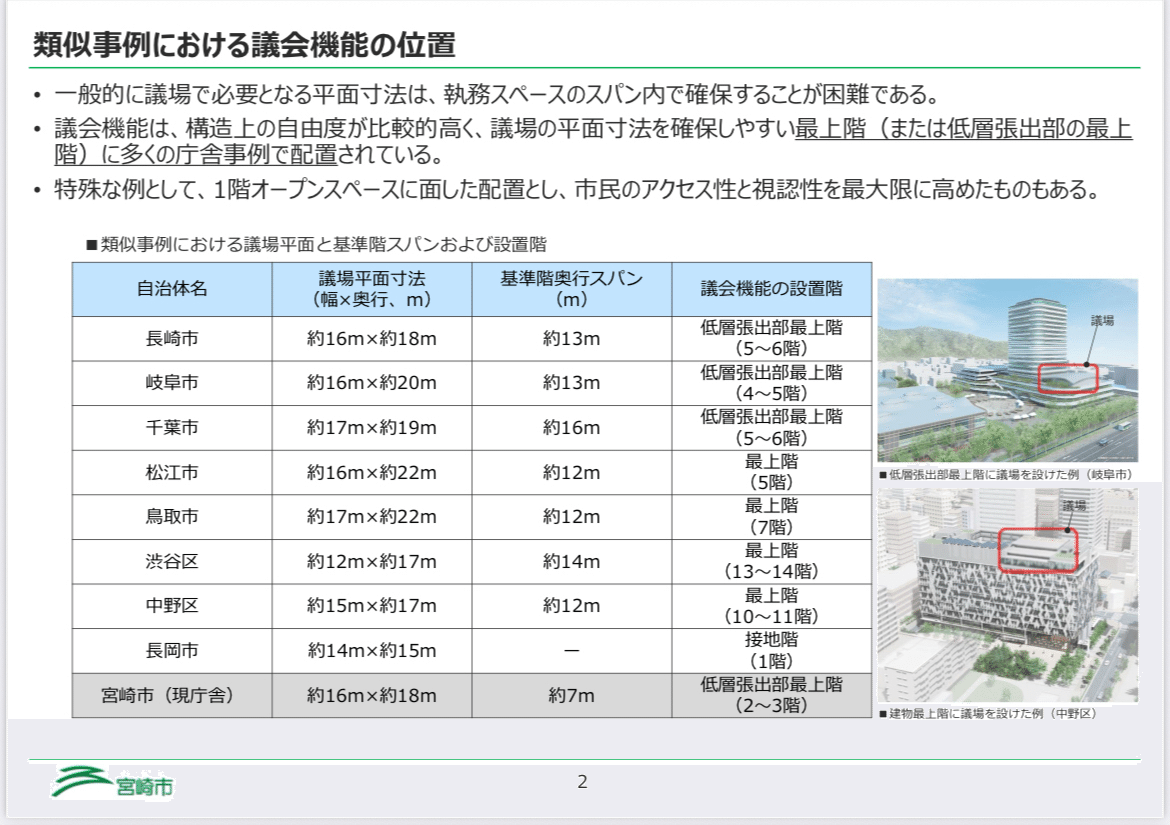 R7製図課題〉庁舎の議場計画の基礎情報｜ご飯のお供