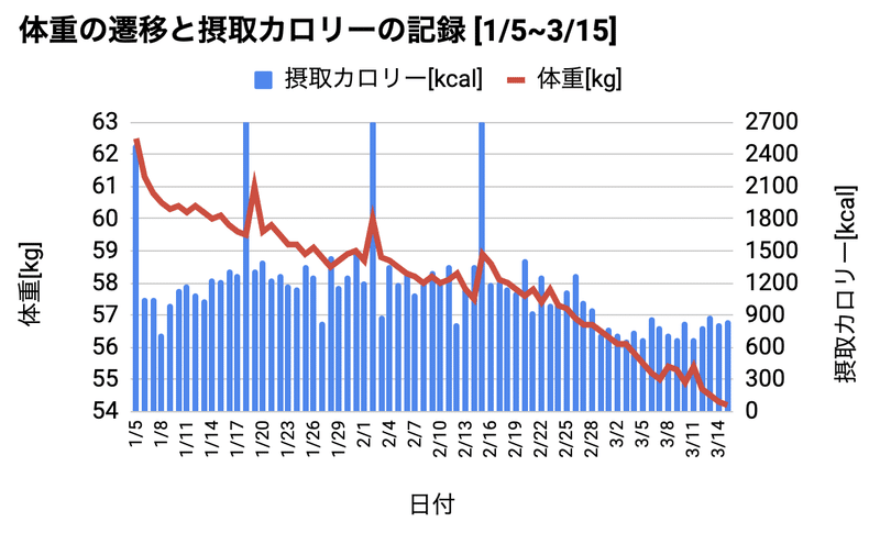 スクリーンショット 2020-03-16 1.40.20