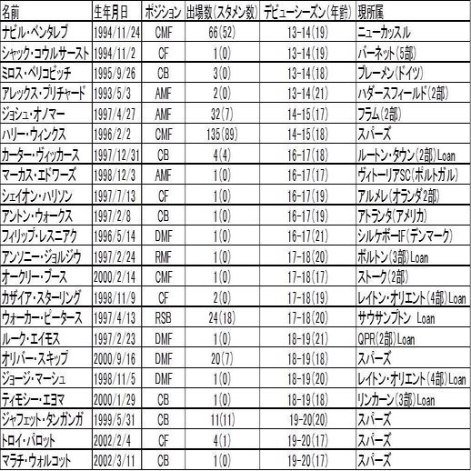 スパーズアカデミーってどうなん Osakaspurs Note