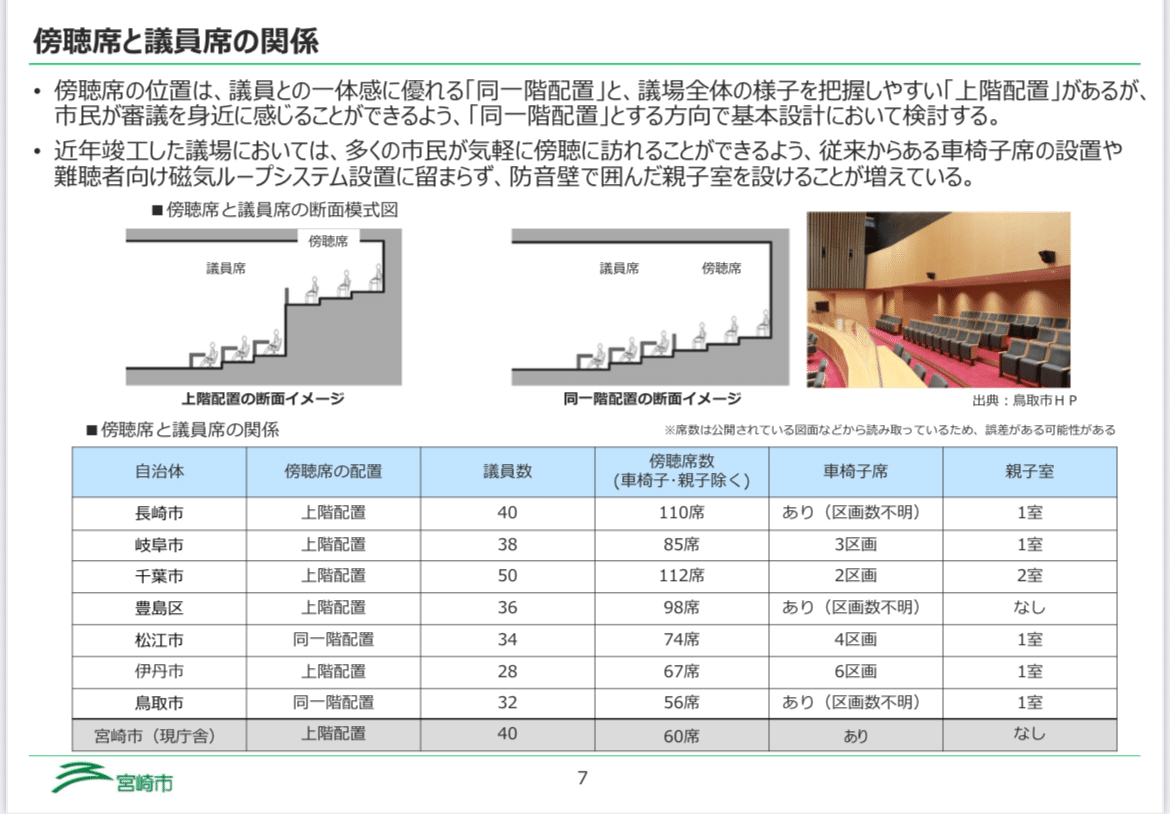 R7製図課題〉庁舎の議場計画の基礎情報｜ご飯のお供