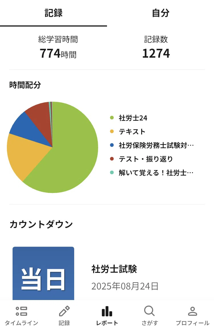 令和7年度 社労士試験合格記｜ユミ