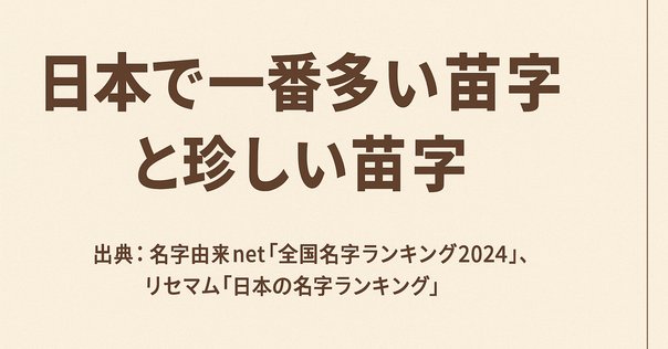 ブルアカ苗字考その⑧ ～消滅の危機にある苗字～ (推定5世帯以下
