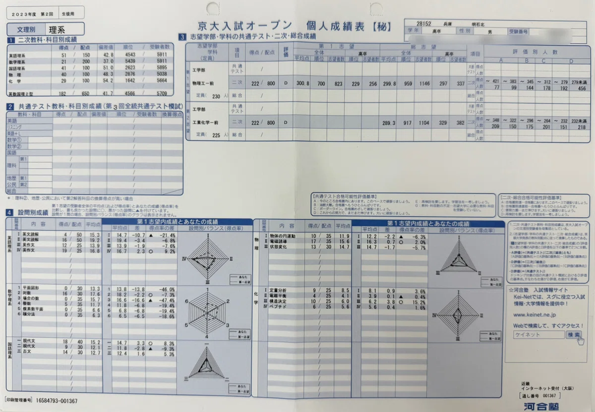 宅の中にも三年〜医学部合格までの孤独な浪人譚〜｜みどふぃ