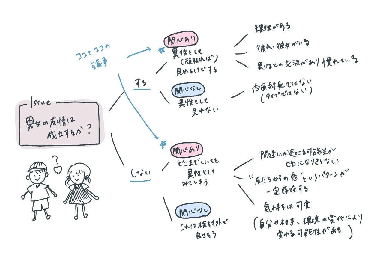男女の友情は成立するのか考えてみた しらも Note 男女の友情は成立するのか考えてみた しらも Note
