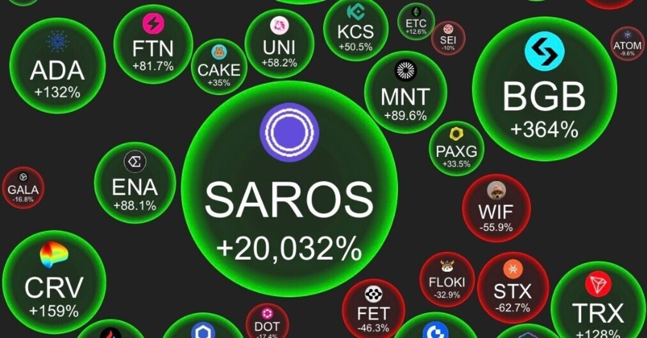 2035年までにクリプトカレンシーは益々発展｜AIオートメーション博士：九条