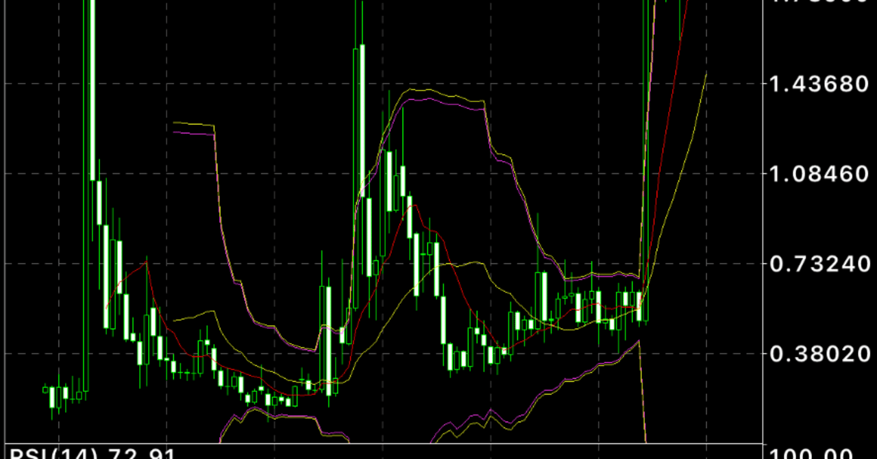 XRPは1.9ドルまで暴落後、10ドルを目指す｜AIオートメーション博士：九条