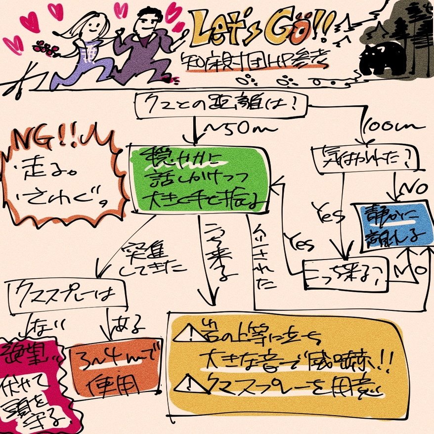 ブラックフット 感想 あなたの恋人は熊対策をしているか 生肉 Note