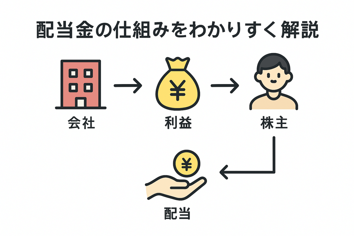 配当金の仕組みをわかりやすく解説【初心者向け】｜hobby_invest
