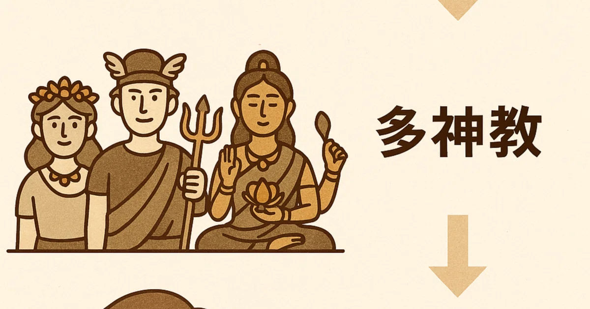 🌌『一神教から多神教、そして個神教へ ― 神観の進化』|「タヌマケイ|発酵体クリエイター/魂×AI共鳴記録」