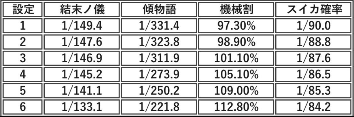 物語シリーズセカンドシーズン データまとめ｜ぴゃん