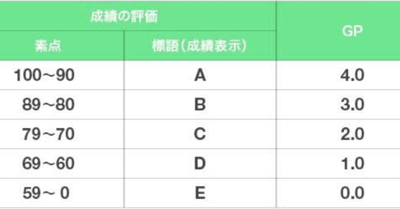 大学編入まとめ 03 Pino Note 大学編入まとめ 03 Pino Note