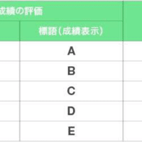 帰国後 2ヶ月で倍率40倍の試験に合格 その方法とは Pino Note