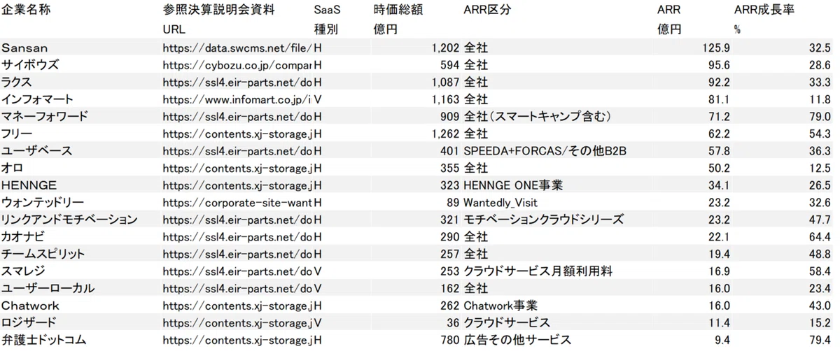 SaaSアップロード