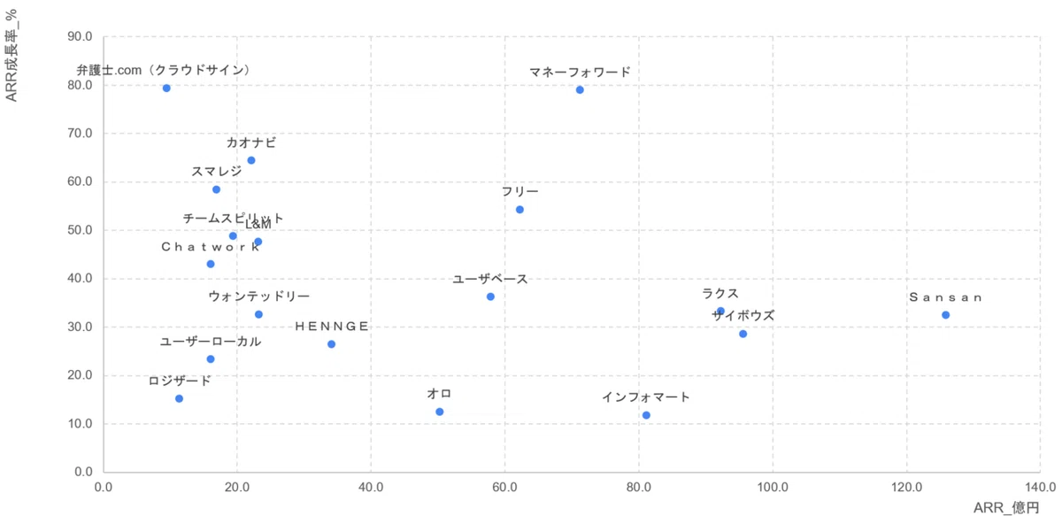 グラフ